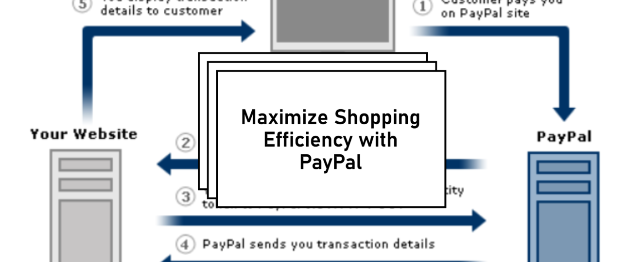 PayPal Auto Return and Payment Data Transfer